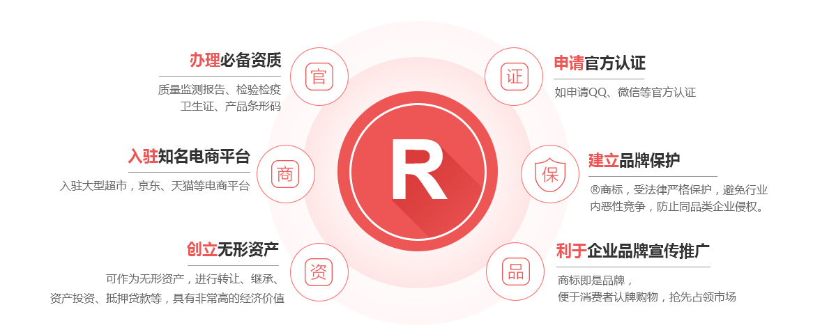 杨陵商标注册的作用